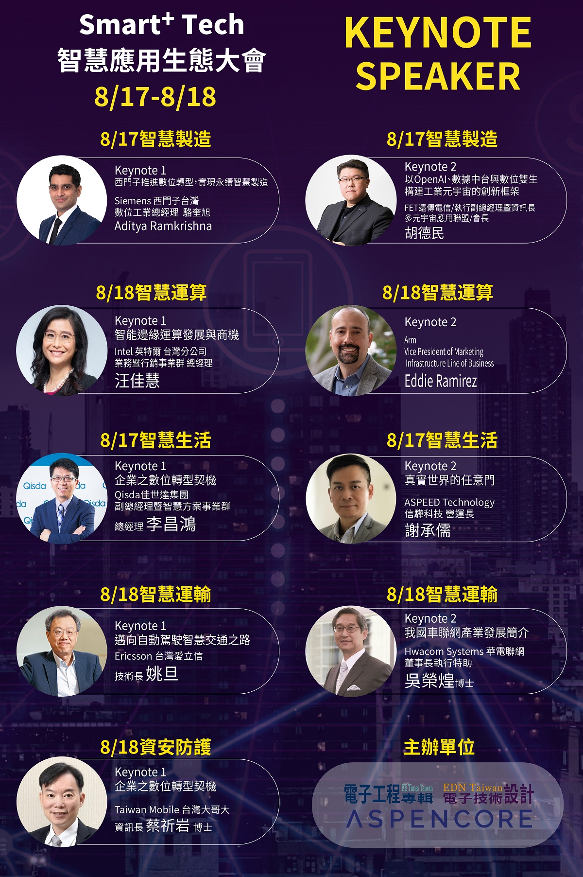 2023 Smart+ Tech智慧應用生態大會